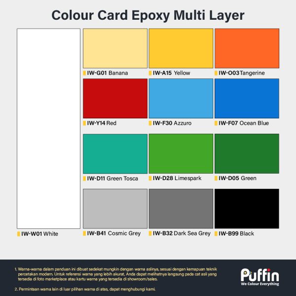 Cat Lantai Puffin 193-20Kgs Topcoat Epoxy Multilayer
